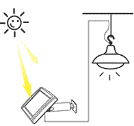 Solar shed light utilize sun power